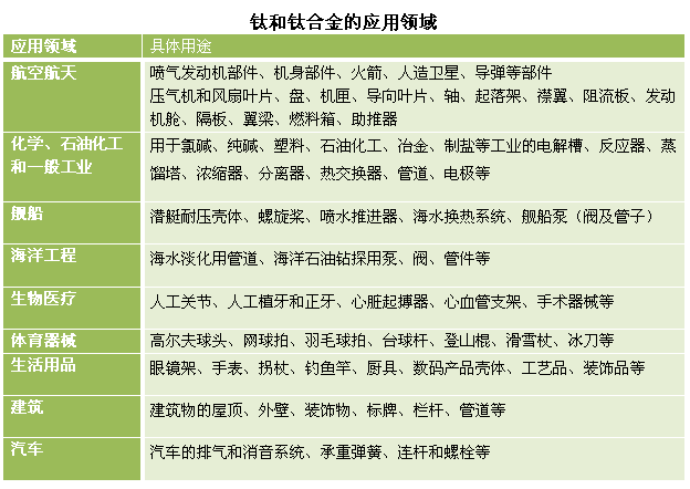 鈦白上漲有所承壓 鈦礦市場(chǎng)向好（10.21鈦周刊）