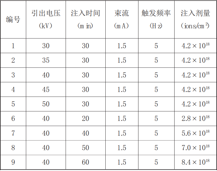 鈦合金 Ti6Al4V 表面離子注入銅的阻燃性研究